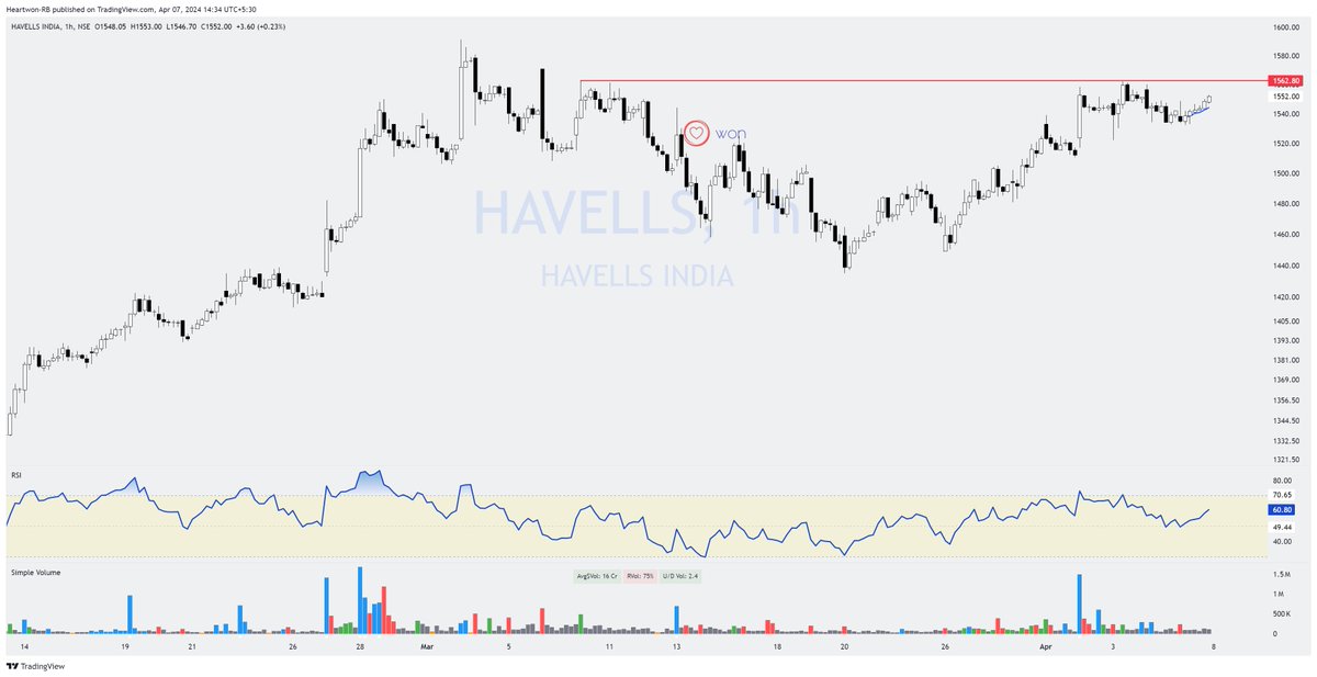 #Havells less than 3% away from it's ATH
CMP 1550