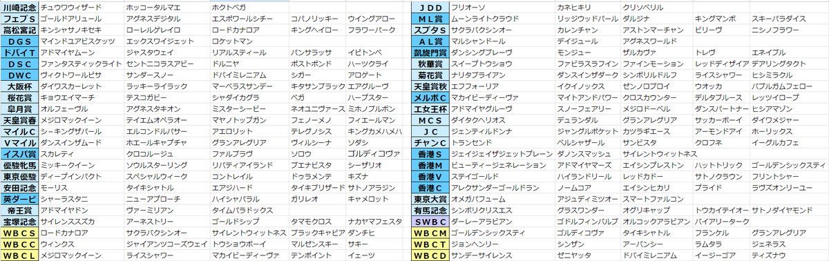 shp_OHARA's tweet photo. 各G1レースとドロップした株券

ほかにもあるのでしょうか？ https://t.co/aWgRoHOISh
