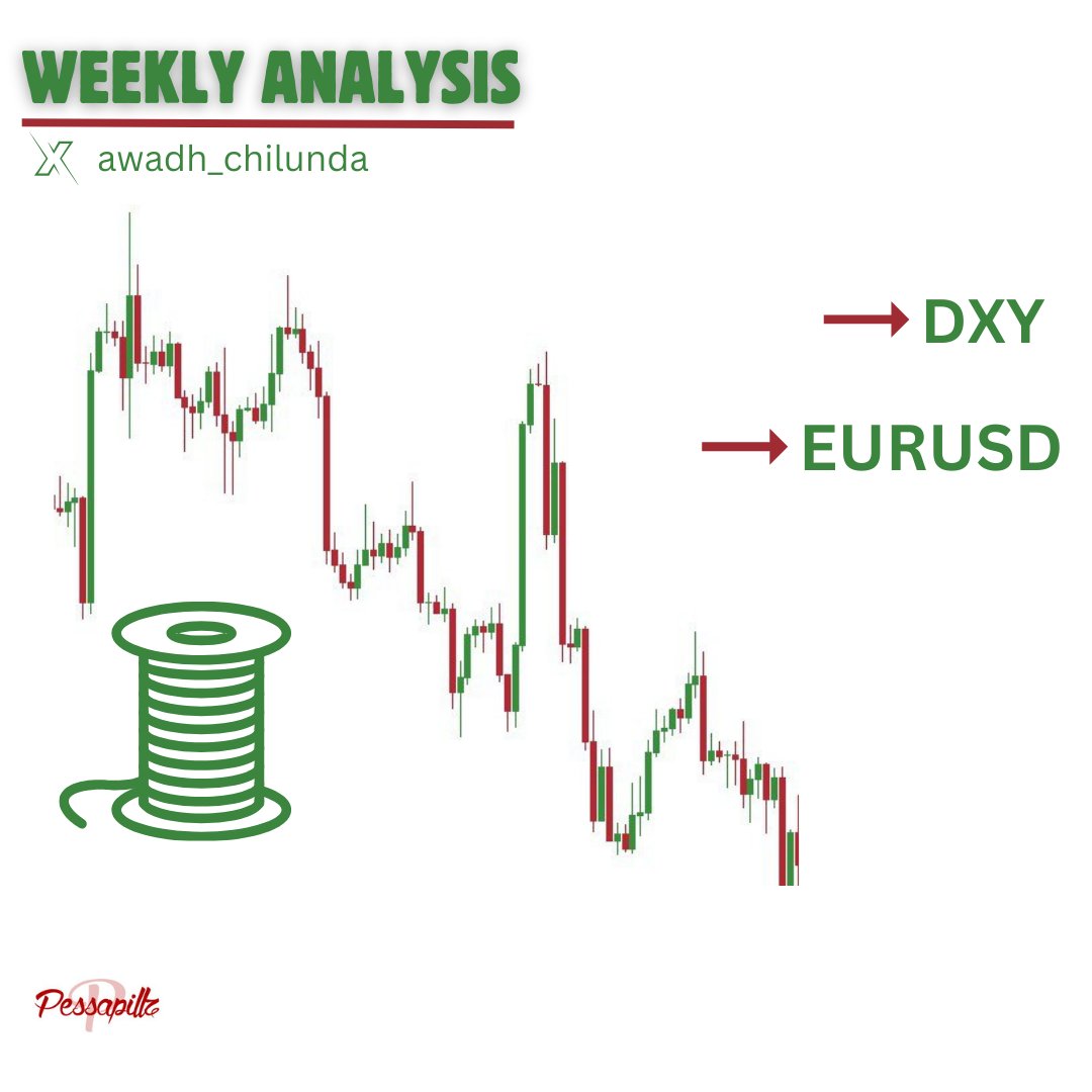 EU +  DXY 

Weekly Outlook : Top down analysis ♻️

A Thread 🧵
#forexeducation #forextrader #pessapillz