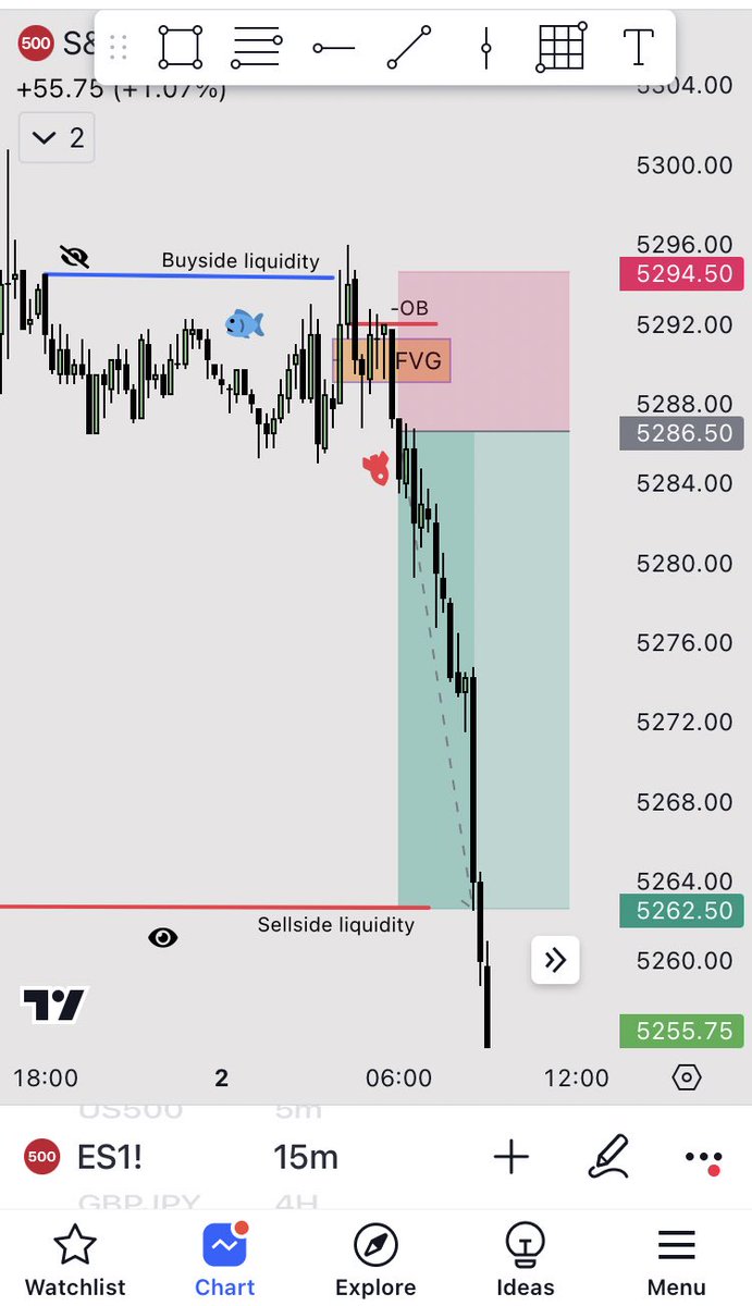 HennyLiquidity's tweet photo. Trade I took on ES last week Tuesday ✍🏾✅
Q2 price action is too nice 👌🏾
TAPDA + TS
-
-
-
#forexeducation #ict #TAPDA #ForexMarket #forexstrategy #tradingstrategy #TradingView https://t.co/3TUm2YobgX