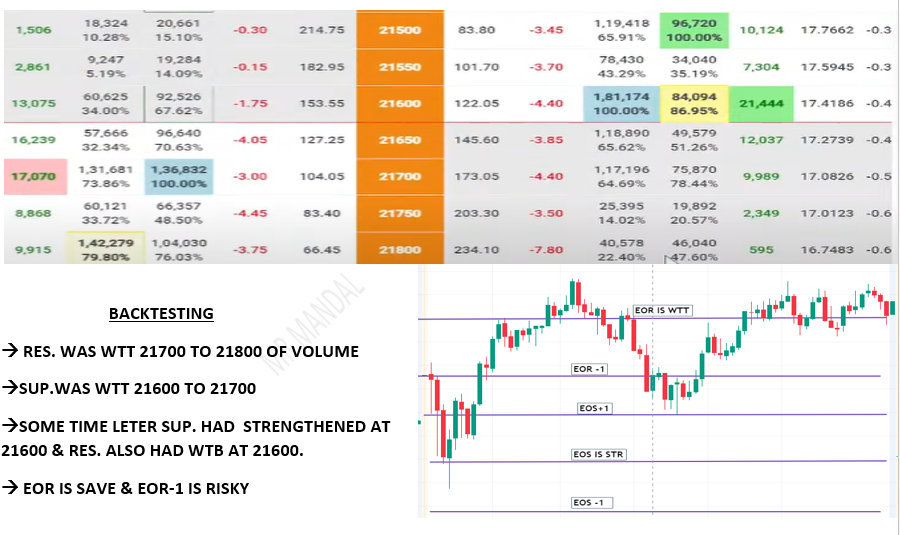 BACKTESTING IN HOLIDAY
@DaddyInvesting @DrSumedhbodhi @SHARMARKEET @ShaliniUgemuge 
.
#ltpcalculator 
#Optionchain