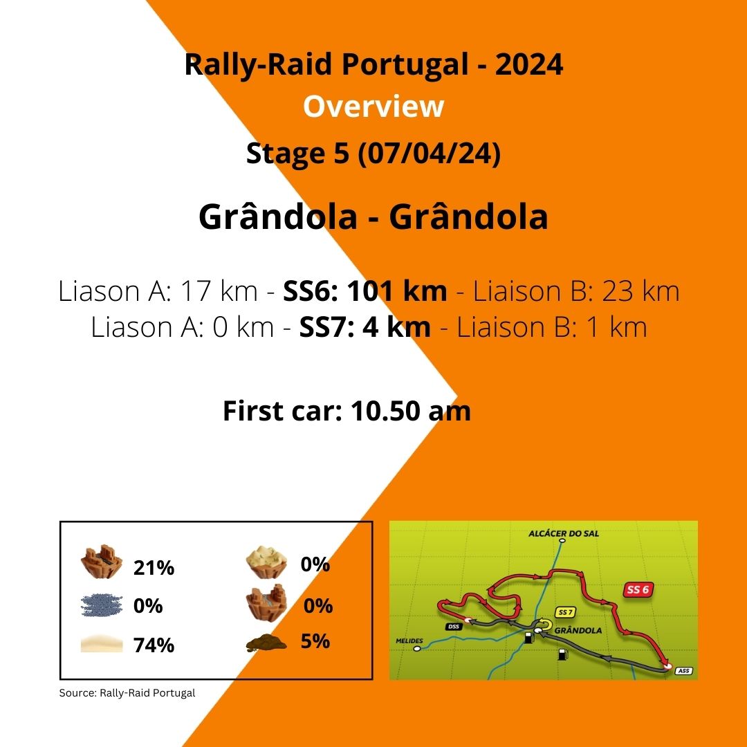 Live timing: …l.live.worldrallyraidchampionship.com/en/car/5/lates…