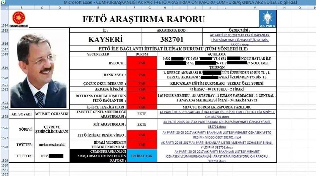 Kayserili bakan Mehmet Özhaseki'nin 3 ayrı telefondan Bylock kullanıcısı olduğu ortaya çıktı