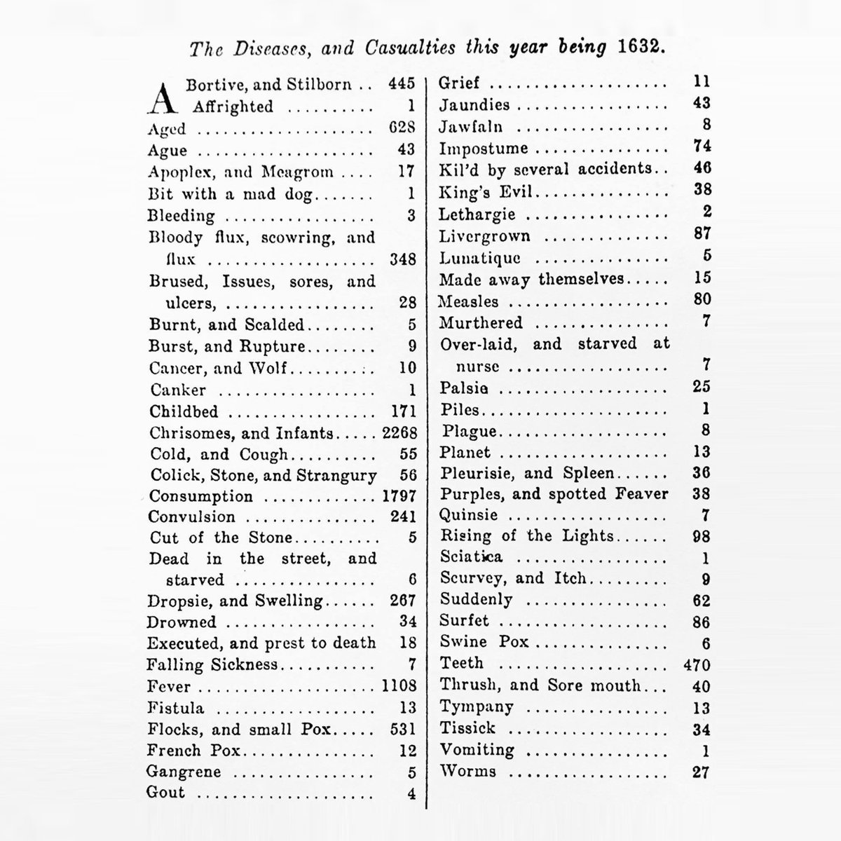 On #WorldHealthDay a reminder that ‘Teeth’ were once a leading cause of death in this country. It's 2024 & we’re seeing deaths from dental infections. Decades of progress are going into reverse. Don't let Govt take the nation’s oral health back in time 38d.gs/SaveNHSDentist…