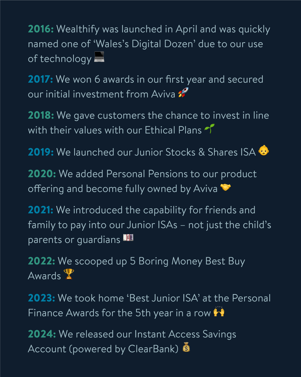 Yes, that’s right – today Wealthify turns 8-years-old. 🎂 A lot has changed since we launched as an investment company back in 2016 – but we couldn’t have achieved all of these things without the help of our customers. So, from everyone at Team Wealthify – thank you! 🤗