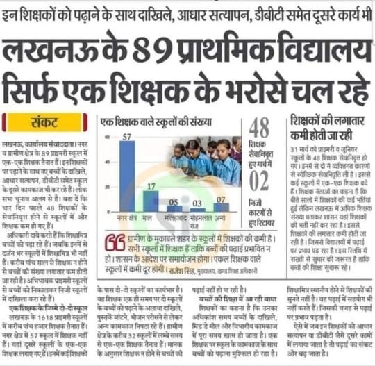 उत्तरप्रदेश के युवाओं का भविष्य अधर मे...

शिक्षक भर्ती पिछले पांच सालो से नही, जबकि बहुत से विद्यालय केवल एक शिक्षक के सहारे चल रहे है  प्रदेश का युवा हतास है 

शिक्षक भर्ती कहा है ??
#शिक्षक_भर्ती_कब 
<a href="/thisissanjubjp/">Sandeep Singh</a> 
<a href="/myogiadityanath/">Yogi Adityanath</a>