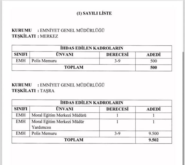 Sayın Bakanım <a href="/AliYerlikaya/">Ali Yerlikaya</a> önlisans mezunu polis adayları 31.dönem POMEM alımına başvuru yapamıyor. 10 bin kişilik açılan POMEM kadrosu 7500’ olarak belirlendi. Önlisans adayları tekrar kendilerine kontenjan açılmasını istiyor. Bilgilerinize arz ederiz. 

#pomemonlisansgelmeli