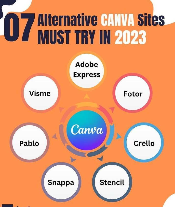7 Alternative canvas sites must be tried in 2023 .
Here , I am sharing 7 canva alternatives sites that I must try in 
which site do you like as canva alternatively? Let me know in the comment section 
#canvatips @canvaalternativesfree #freetools #graphicdesigner