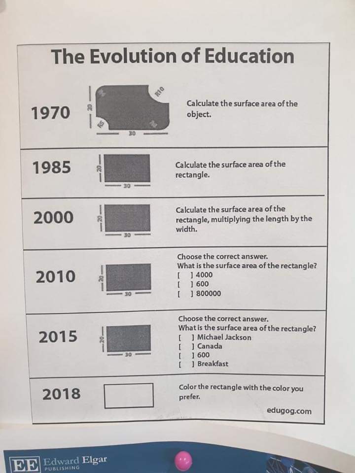 EngInfinityCo's tweet image. The Evolution of Education