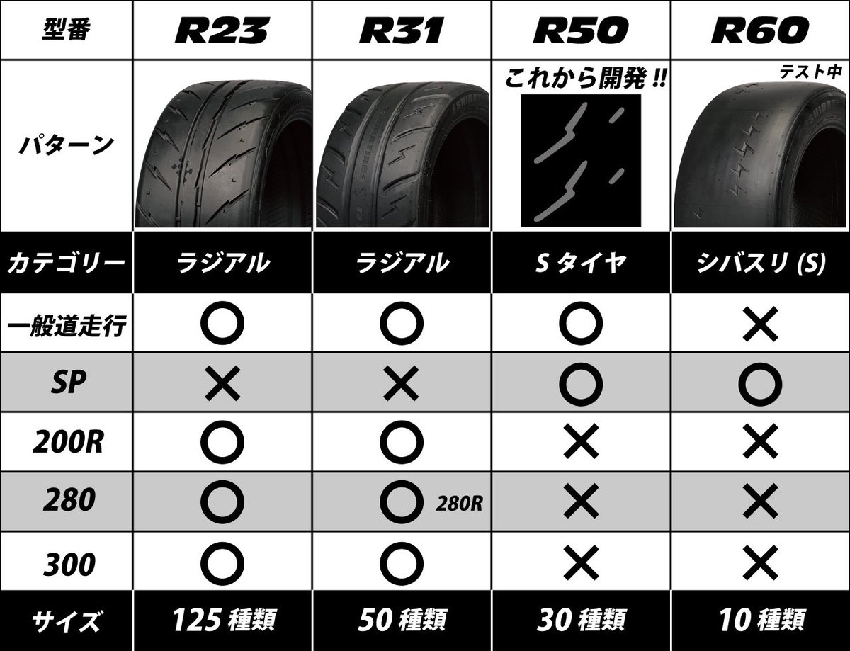 R1401 シバタイヤ SHIBATIRE R23 205/50R15 TW200R サマータイヤ