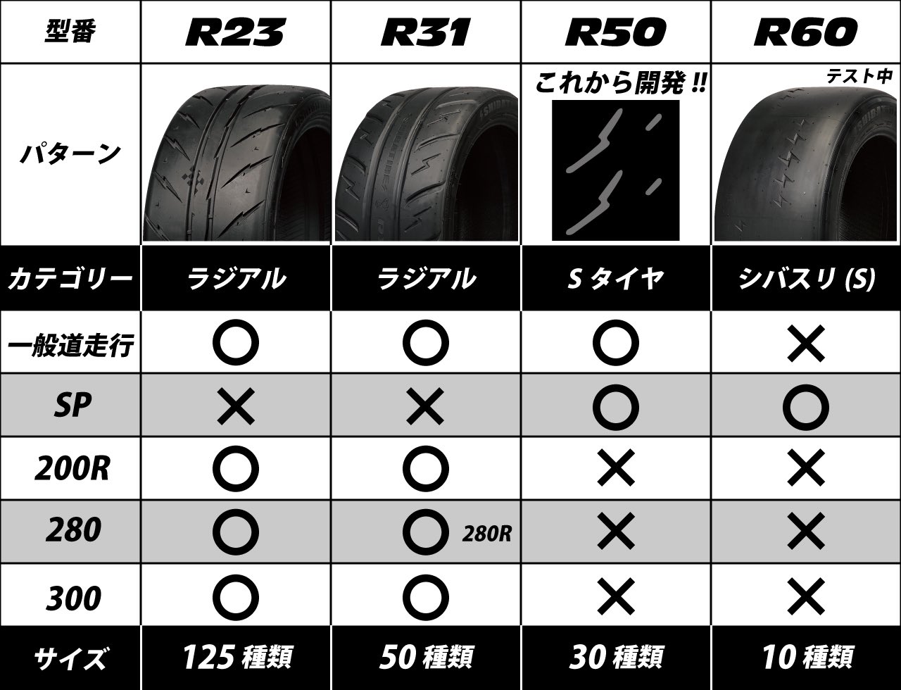 値下げ　シバタイヤ205/50R15 TW200R 4本 4分山 ⚡しばちゃん⚡ on X: 