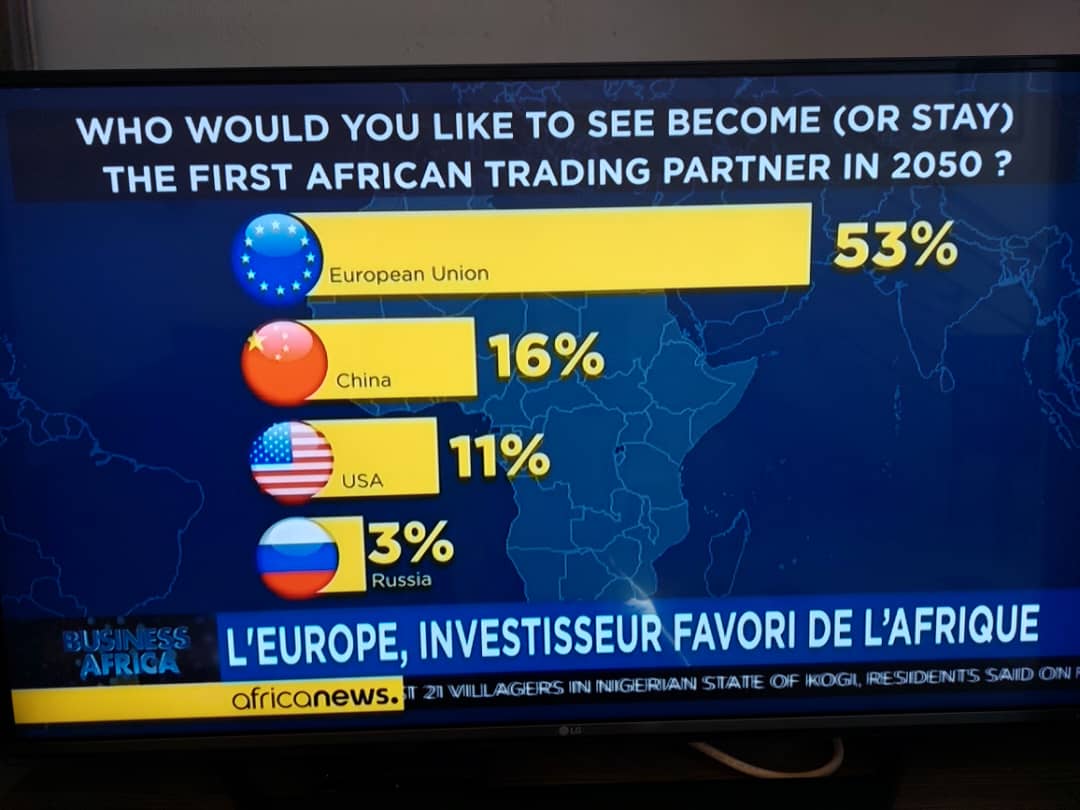 Good morning Ghana ! According to the latest pool, the European Union is - by far !!!! - Africa's preferred investor !