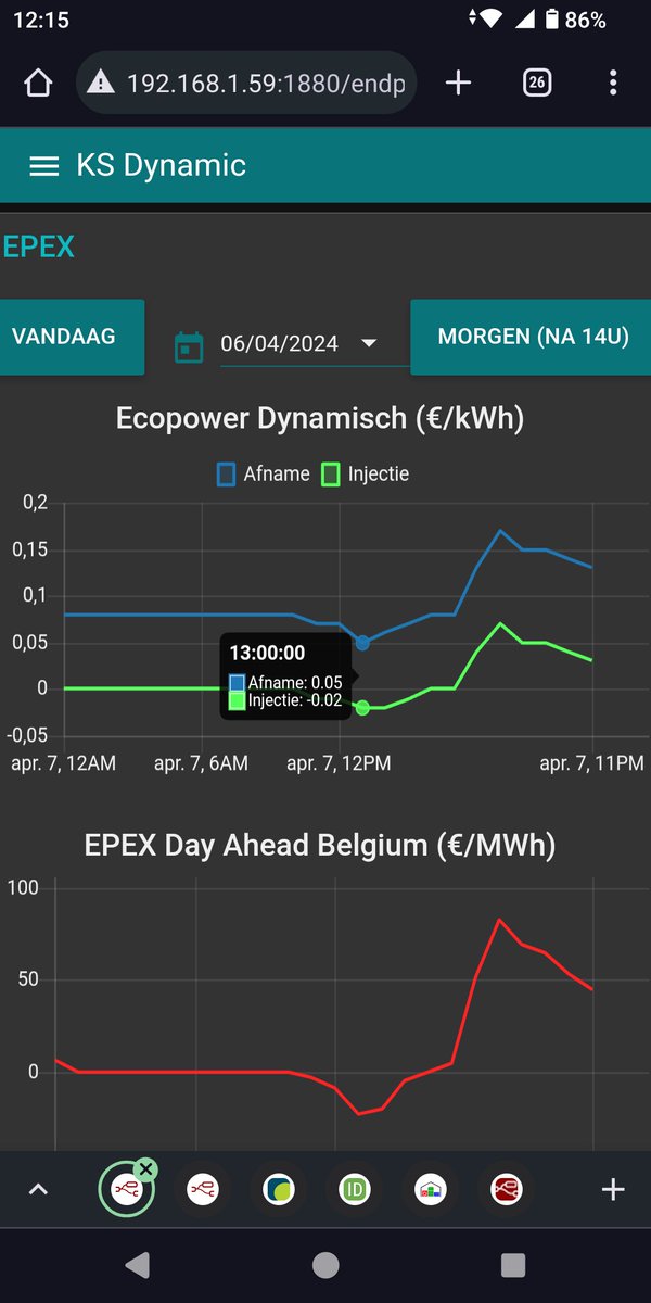 KermtStroomt's tweet image. Na de #duckcurve vandaag de #horsecurve bij #KermtStroomt. 
Ideaal dus voor #frietjesdag, #OttoBlueSun #DRZMKRMT helemaal voltanken en als laatste de #thuisbatterij&apos;en vol #zonnestroom ☀️.
Lang leve #DynamischeBurgerstroom van @Ecopower_BE  💪.

#CarpeSolar #PlukDeZon #DeelDeZon