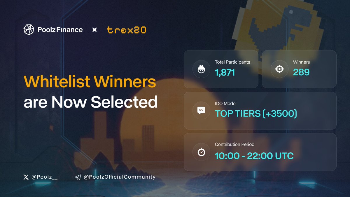 TREX20 Whitelist Now Live! All winners have been notified via their account dashboards. Check your allocation by connecting your wallet dashboard here: poolz.finance/dashboard/Whit… IDO Spotlight: 💡289 WL Winners 💡1,761 WL Requests 💡TOP TIERS ( +3500 POOLX ) @trex20_official is…