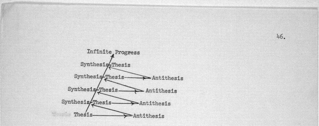 Hannah Arendt mapping Hegel’s dialectic