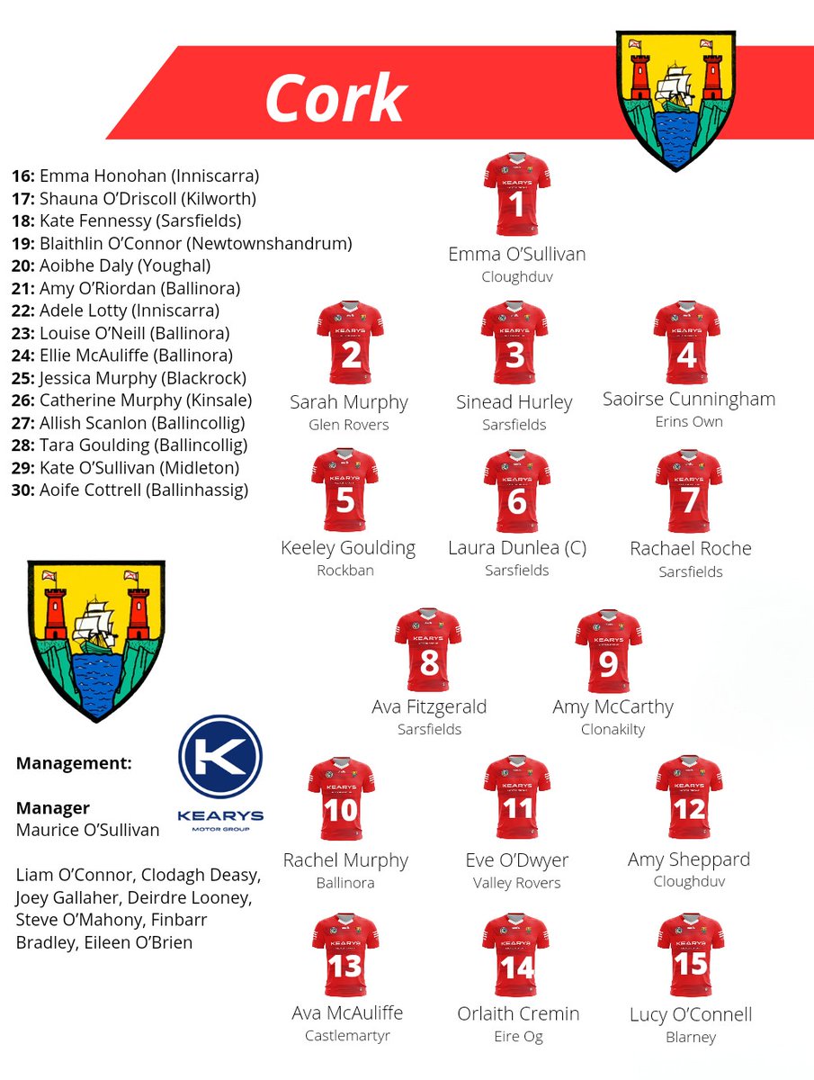 The Cork Minor panel to take on Tipperary today has been confirmed Best of Luck to Maurice, the players and management **Remember the venue has been confirmed as the Ragg throw in 2pm**