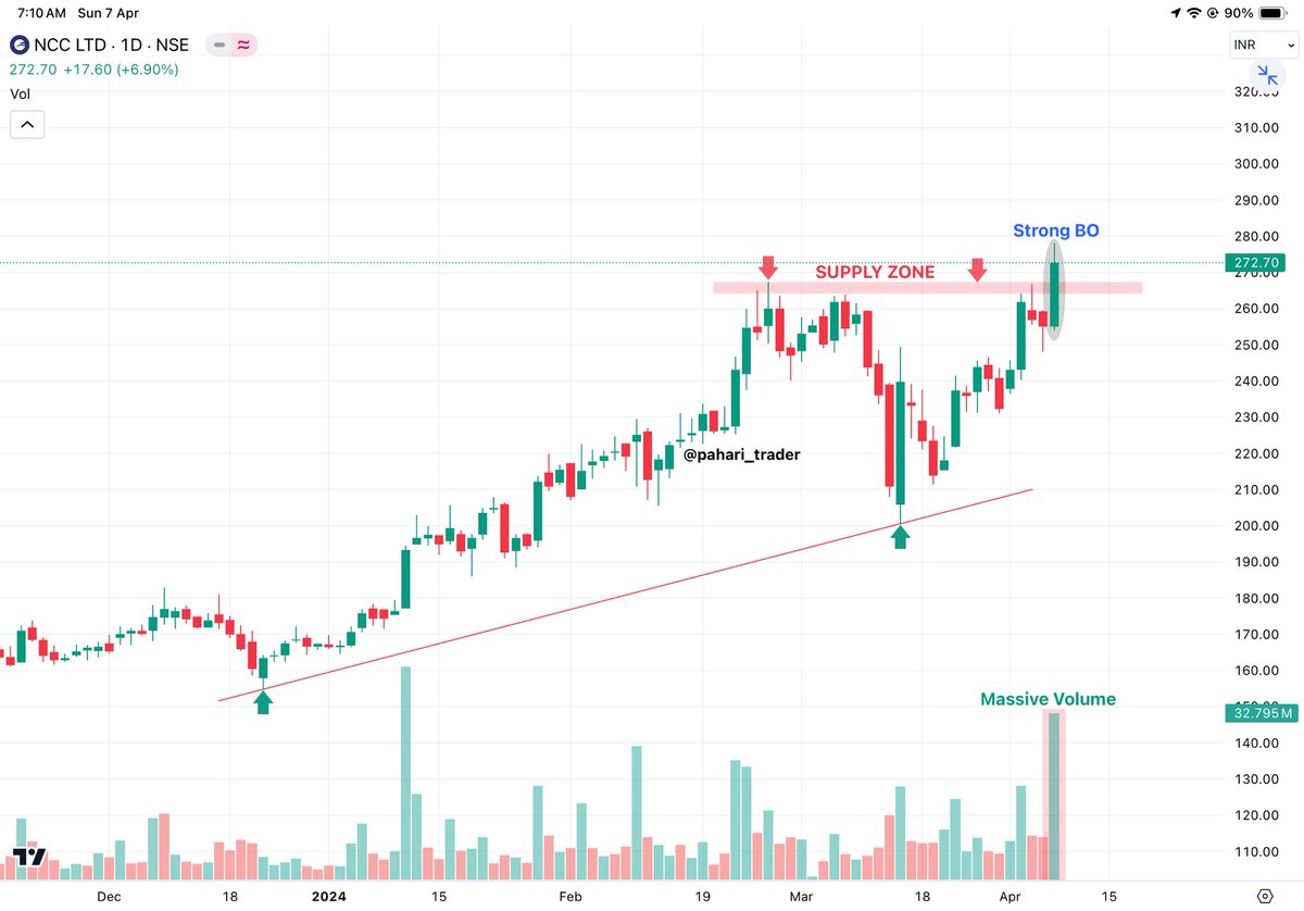 pahari_trader's tweet image. 𝐓𝐨𝐩 𝐁𝐫𝐞𝐚𝐤𝐨𝐮𝐭 𝐒𝐭𝐨𝐜𝐤𝐬 𝐅𝐨𝐫 𝐍𝐞𝐱𝐭 𝐖𝐞𝐞𝐤 ⬇️

⚡️ 𝗡𝗖𝗖
⚡️ 𝗔𝗦𝗔𝗟
⚡️ 𝗦𝗣𝗔𝗥𝗖
⚡️ 𝗜𝗡𝗗𝗦𝗪𝗙𝗧𝗟𝗔𝗕

#BreakoutStocks #StockMarket