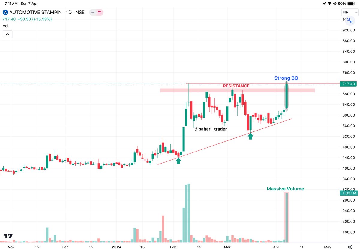 pahari_trader's tweet image. 𝐓𝐨𝐩 𝐁𝐫𝐞𝐚𝐤𝐨𝐮𝐭 𝐒𝐭𝐨𝐜𝐤𝐬 𝐅𝐨𝐫 𝐍𝐞𝐱𝐭 𝐖𝐞𝐞𝐤 ⬇️

⚡️ 𝗡𝗖𝗖
⚡️ 𝗔𝗦𝗔𝗟
⚡️ 𝗦𝗣𝗔𝗥𝗖
⚡️ 𝗜𝗡𝗗𝗦𝗪𝗙𝗧𝗟𝗔𝗕

#BreakoutStocks #StockMarket