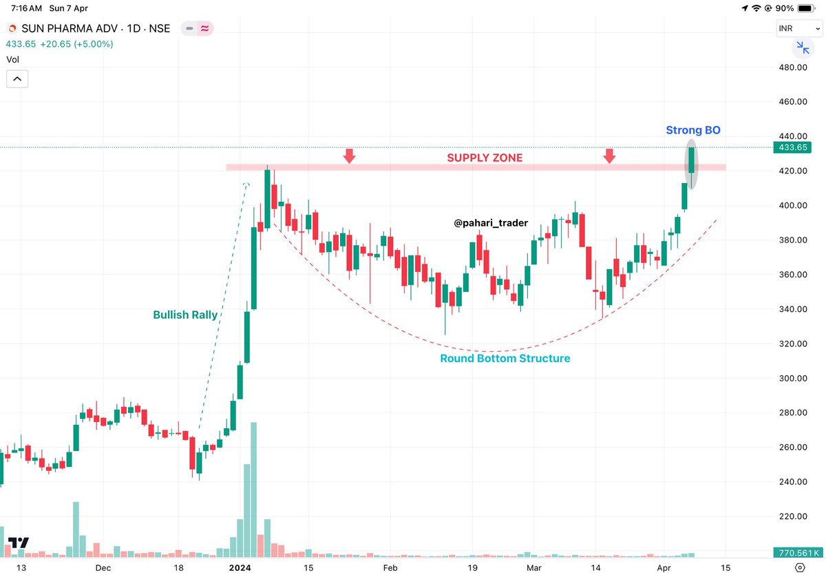 pahari_trader's tweet image. 𝐓𝐨𝐩 𝐁𝐫𝐞𝐚𝐤𝐨𝐮𝐭 𝐒𝐭𝐨𝐜𝐤𝐬 𝐅𝐨𝐫 𝐍𝐞𝐱𝐭 𝐖𝐞𝐞𝐤 ⬇️

⚡️ 𝗡𝗖𝗖
⚡️ 𝗔𝗦𝗔𝗟
⚡️ 𝗦𝗣𝗔𝗥𝗖
⚡️ 𝗜𝗡𝗗𝗦𝗪𝗙𝗧𝗟𝗔𝗕

#BreakoutStocks #StockMarket
