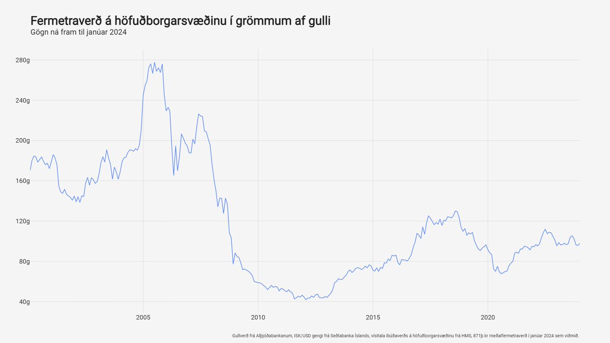 Pálmar Gíslason tweet media