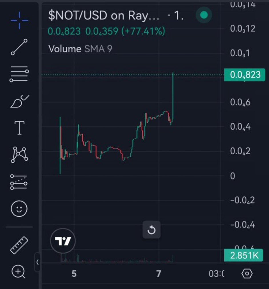 $Not On Sol tweet media