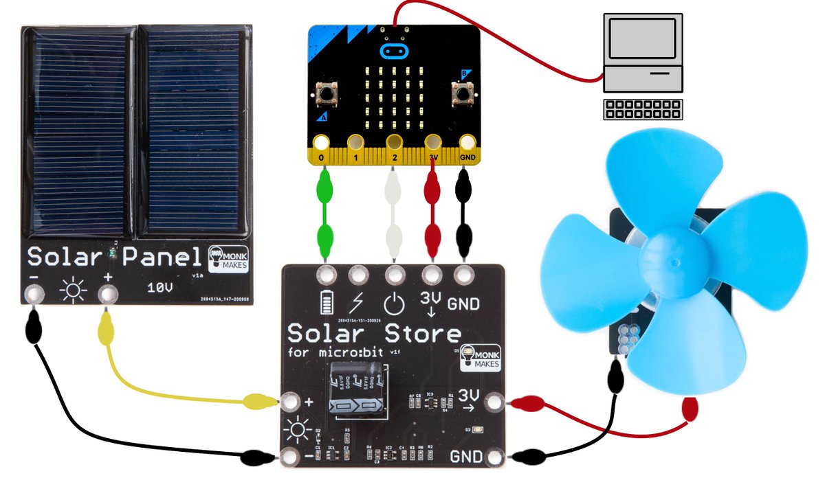 Our Solar Kit is a great way of teaching on sustainable energy. Energy generation, storage and use, all monitored and managed by micro:bit. bit.ly/48ZOtI3 Includes paper instruction book and downloadable lesson plans.