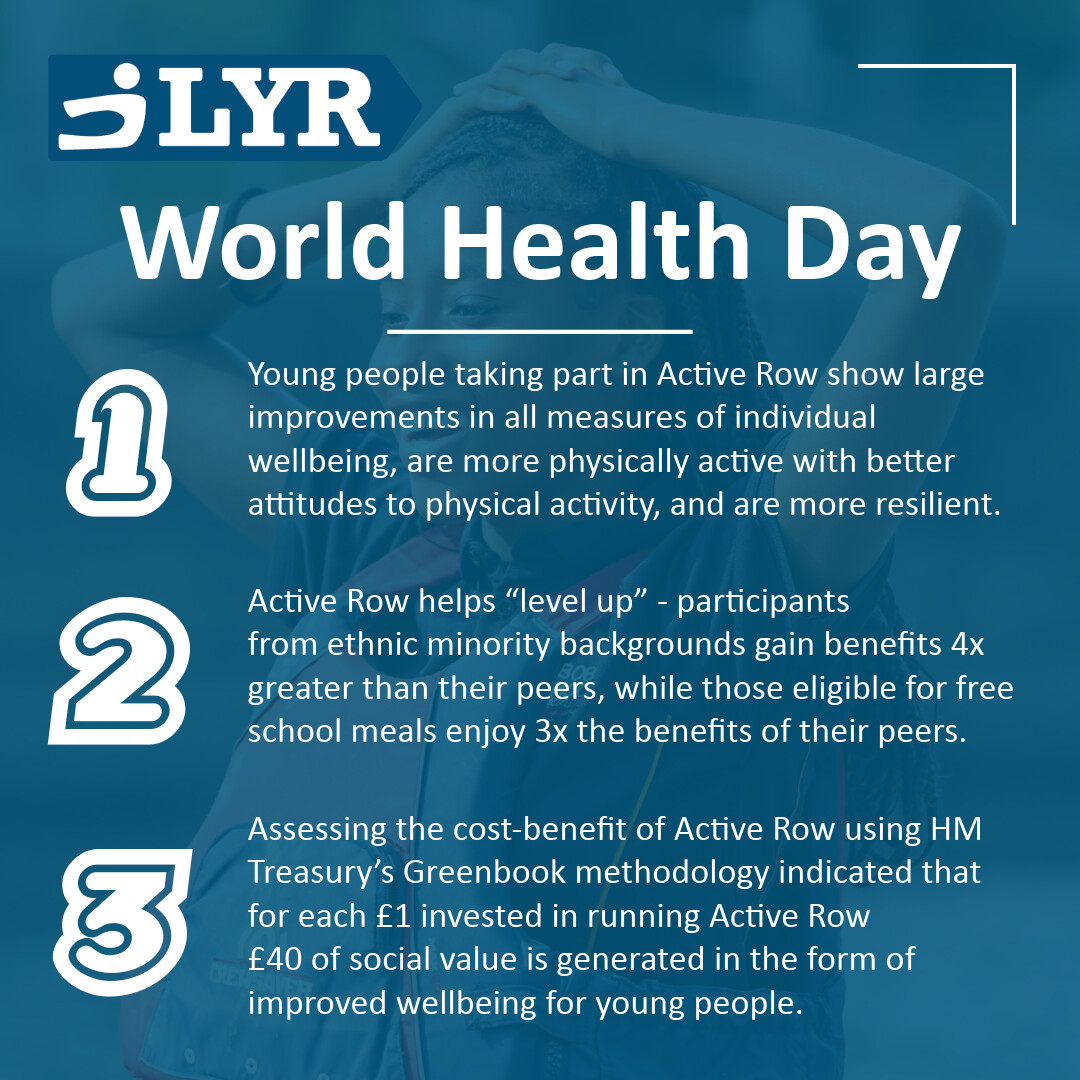 Happy World Health Day, from all of us at LYR. A study of our Active Row programme found that young people involved experience greater health and wellbeing benefits as a result of being more physically active and through enjoyment.