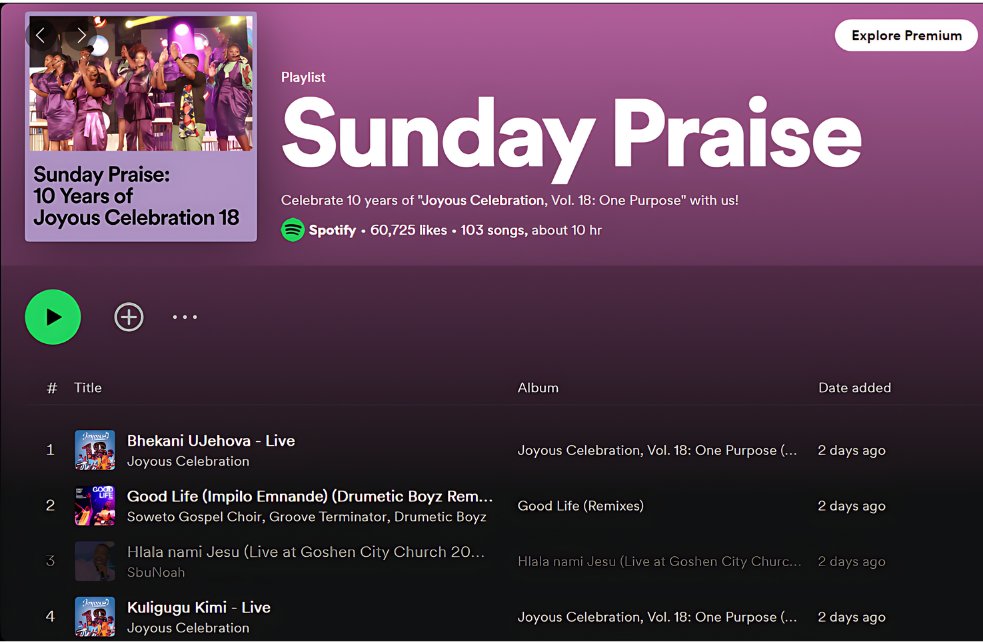 Soweto Gospel Choir & Groove Terminator - Good Life(Impilo Emnande) (Drumetic Boyz Remix) has charted at #2 on ''Sunday Praise'' Spotify playlist open.spotify.com/playlist/37i9d…