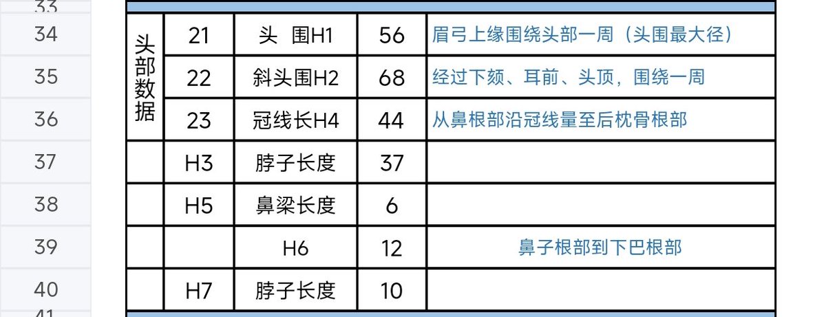 emmm抽个奖，一个背心头套，一双五指短袜抽一个人就酱 袜子是m码（40-44） 头围如图