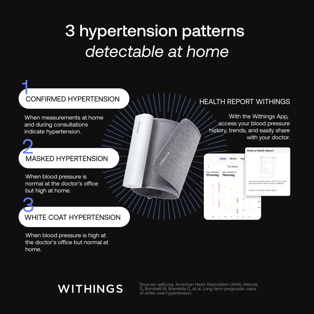 Today is #WorldHealthDay 🫀 Discover 3 hypertension patterns detectable at home: a key step in maintaining good cardiovascular health. #BloodPressure