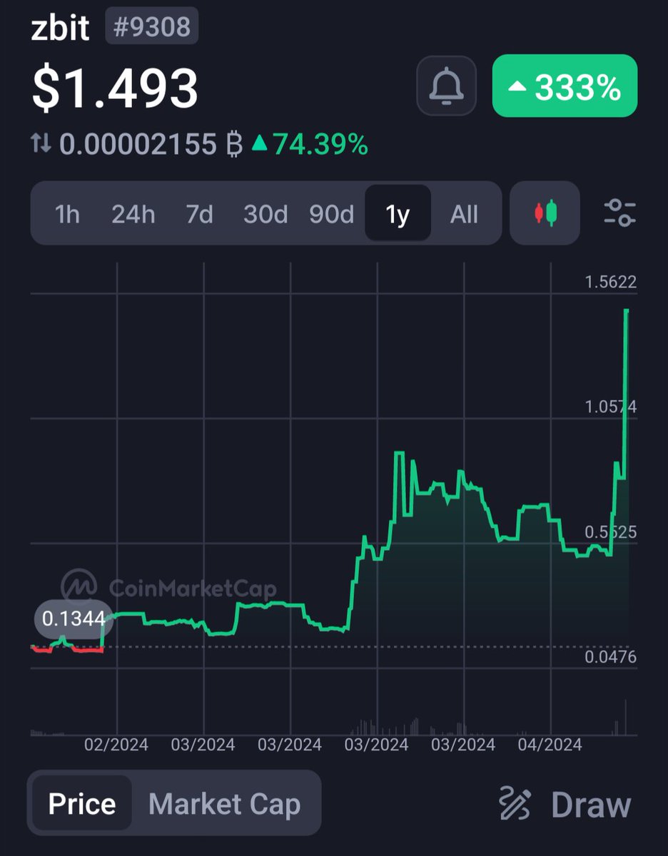 decodejar's tweet image. #ZBIT is absolutely ripping higher off the back of that completed wave 2! 🔥