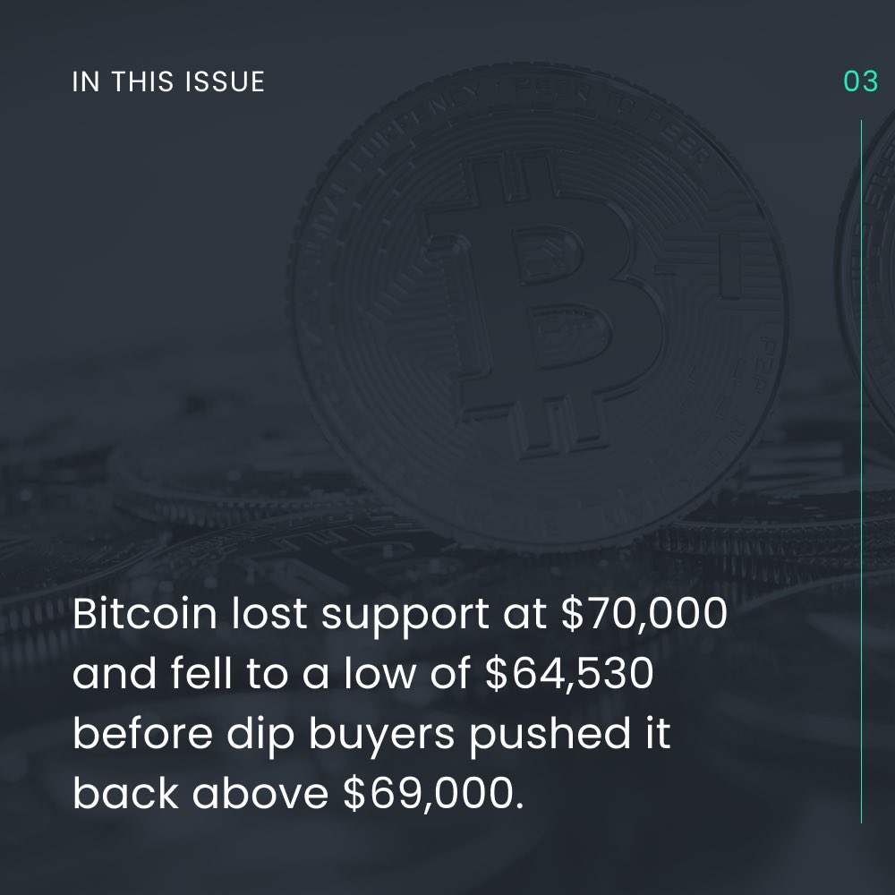 In issue #88 of the SOMA weekly wrap-up 📰, get up to speed on: 👉 Volatility spiked across financial markets as the DXY pumped and dumped, stocks took a hit, cryptos fell early but recovered later, and gold recorded a new record high. 👉 Elevated inflation readings continue…