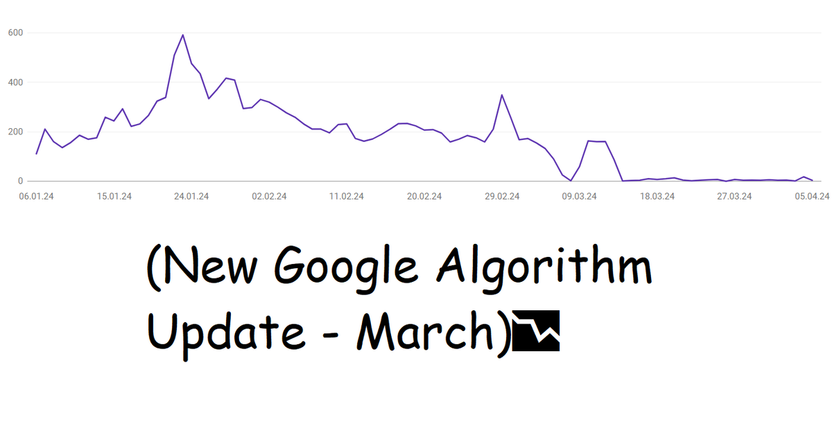 Sicero_news's tweet image. Important Change to SEO📉(New Google Algorithm Update - March) 
Read more:  
sicero.uk/posts/2625 

#seo #googleAlgoritms #webDev