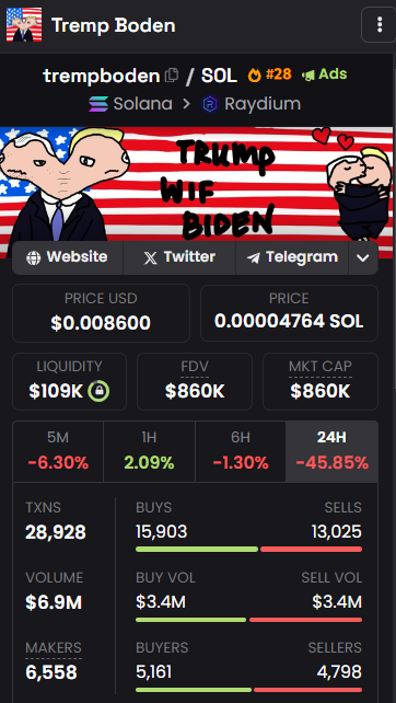 Tensort007's tweet photo. @IcedKnife Here bro

@TrempWifBodenn

Tremp is at 80mill, boden at 500mill, and you think trump wif boden won’t hit 1B? CTO of CTO #Trempboden 
1000+ Members TG  

Community Solid  
Ca: 4a73rNgwwGLmxXjCQ3huy8sqH7cxfuLmQ9kvpQ2znfnj

https://t.co/R4YJkHar5t https://t.co/AZGDkPnJ4F