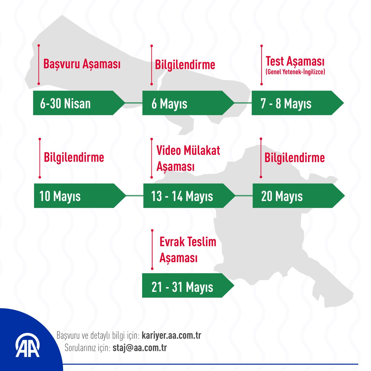 📢 Ajans Staj Programı başlıyor! Üniversite 3 veya 4. sınıf öğrencisiysen ve #AA'nın iş süreçlerini ilk elden tecrübe ederek habercilik ve idari alanlarda deneyim kazanmak istiyorsan bu program tam sana göre! 🔗 Detaylı bilgi ve başvuru: kariyer.aa.com.tr/4zsb6kvgvp7jyr……