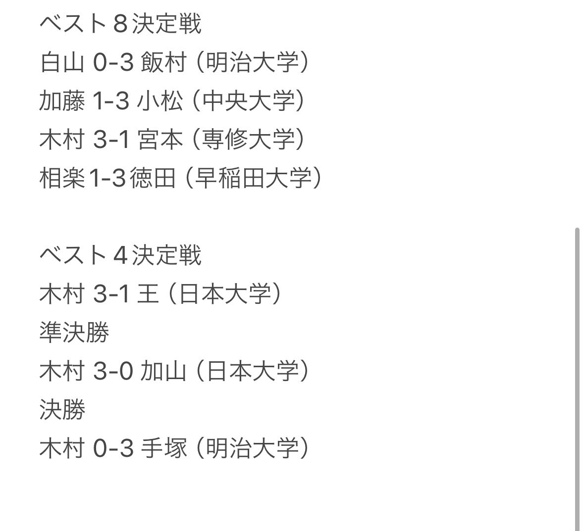 【立川オープン】
ベスト16✨
#白山遼 （4年）
#相楽将 （4年）
#加藤渉 (3年)

準優勝🥈
#木村飛翔 (4年)

たくさんのご声援ありがとうございました‼️
以下、部の戦績となります。