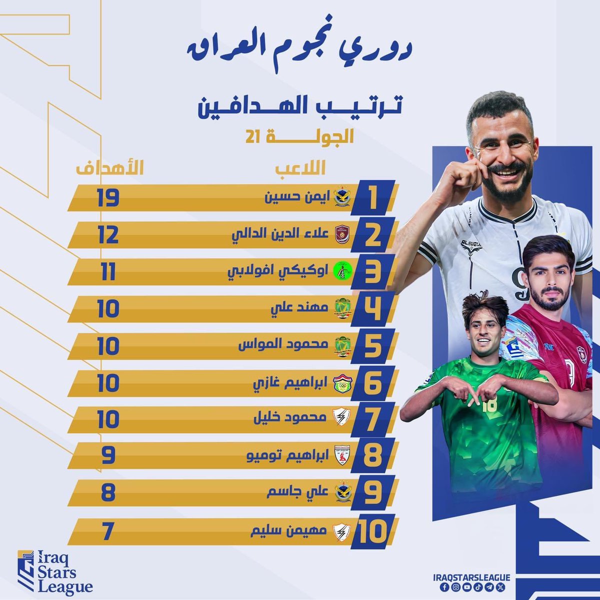 🔝ايمن حسين يبتعد بصدارة الهدافين #دوري_نجوم_العراق