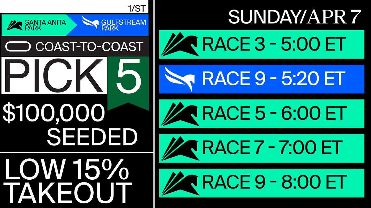 This is the sequence for Sunday's #Coast2Coast Pick5 with a seeded pool of $100,000! Races from @santaanitapark and #GulfstreamPark, $1 Minimum Wager, and 15% Takeout! #RoyalPalmMeet