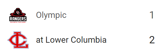 #JUCO G1 FINAL:
Lower Columbia 2, Olympic 1

<a href="/HunterLutman/">Hunter Lutman</a> 5IP, H, 0R, BB, 5K
<a href="/langan_naylor/">Langan Naylor</a> 2-4, 2B, RBI