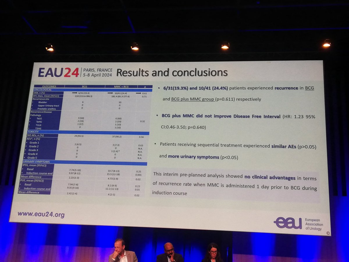 Is a Sequential Combo of Mytomicin and BCG safe and effective in pT1 recurrent high risk NMIBC? Results of our single center study MitoBCG at #EAU24 @cosimodenunzio @SapienzaUrology @antonio_cicione @LombardoUrology @becia_la
