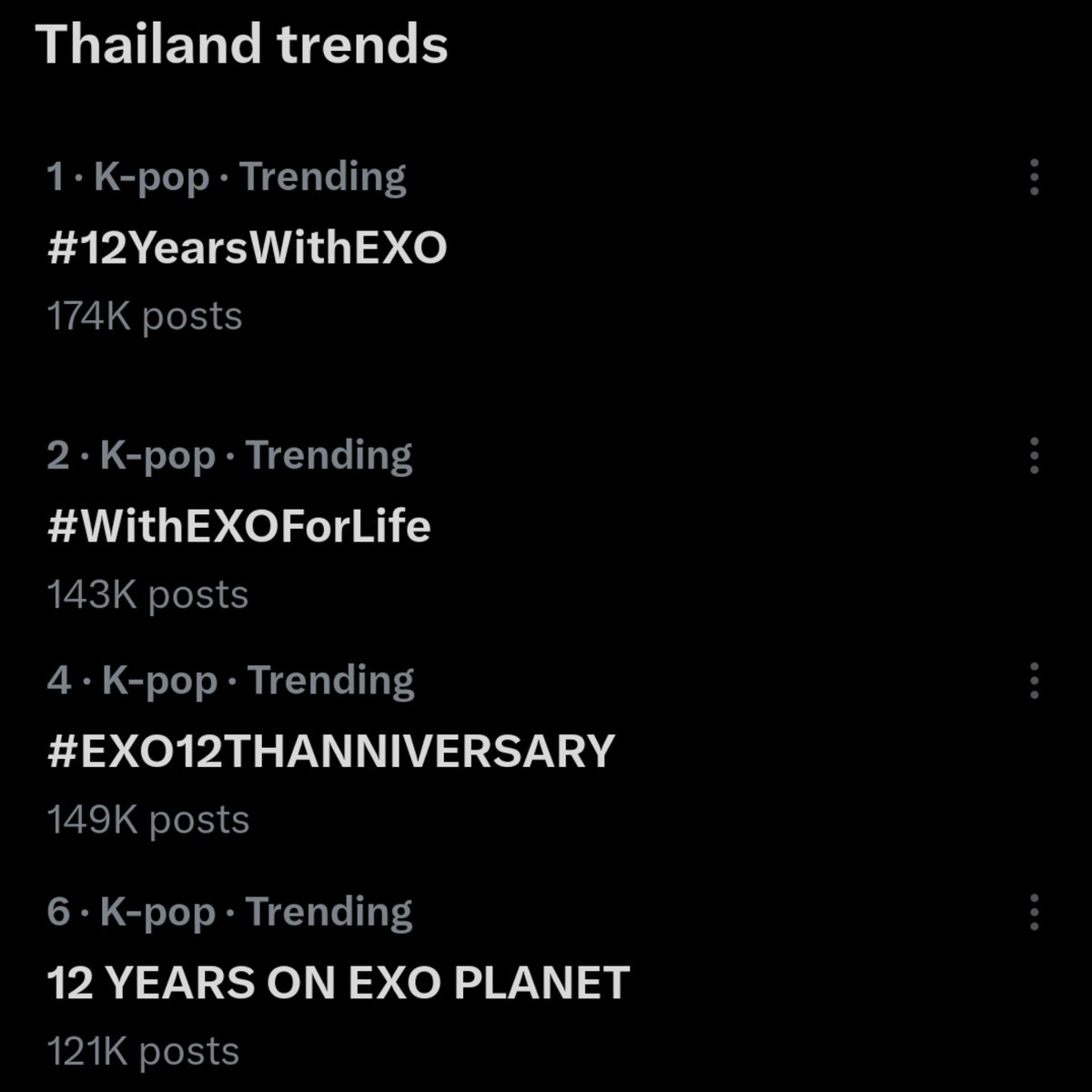 Thailand Trends

1. #12YearsWithEXO
2. #WithEXOForLife
4. #EXO12THANNIVERSARY
6. 12 YEARS ON EXO PLANET

🥳🫶🎉