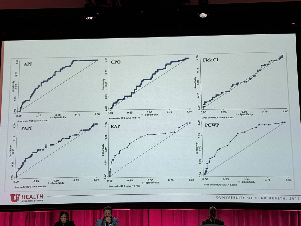 @RyanTedfordMD @rachkataria @Brian_Houston12 @JamesCFangMD @MarkBelkinMD @ShashankSinhaMD API, the new metric on the block that needs to be part of our daily hemodynamic tool kit @MarkBelkinMD @JonGrinsteinMD