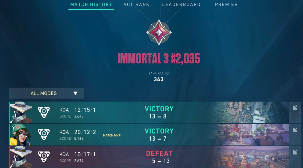 We are in the fucking grand finale !!! 2-1 against
GG's <a href="/iantoVAL/">ianto</a> <a href="/szorenVAL/">szoren</a> 

Dont care about the scores  because watch the Noodles win everything now !

Banger upper finals, hope to see u in the grand finale next week!
<a href="/MazkooMe/">MazkooMe</a>
<a href="/Dro9val/">NIL Onion</a> 
<a href="/darkwinjett/">darkwinjett</a> 
<a href="/Ninosval/">bonk</a> 
<a href="/MSunnyVAL/">Sunny</a>