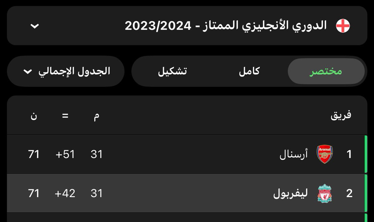 خسرنا الدوري بجميع سيناريوهات الحياة بس باقي نخسره بفرق الأهداف وتكمل 😍