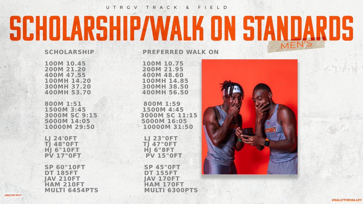 shareese_woods's tweet photo. True student athlete development is happening in the @UTRGV_TFXC program. I challenge everyone to check out our roster. See where they started and where they are at now. #accountabilitymatters #trackandfield #RallyTheValley #classof24 #ncaadI https://t.co/u5u2TGBthc