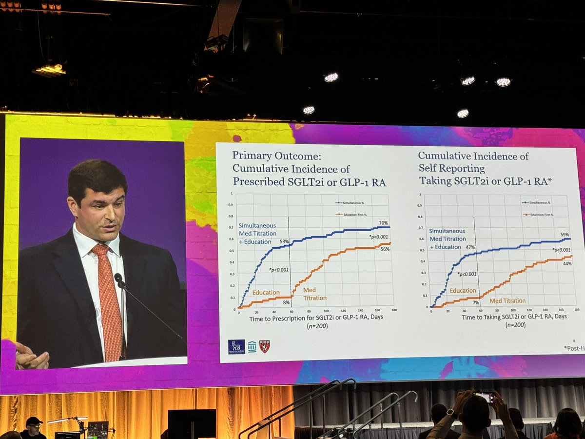 #ACC24 #LBCT @AJBloodMD presenting the results of DRIVE study that was run by our Accelerator for Clinical Transformation research team. A remote pharmacist and navigator driven program increases SGLT2i and GLP1-RA prescriptions in patients with T2DM. Sim pub @CircAHA…