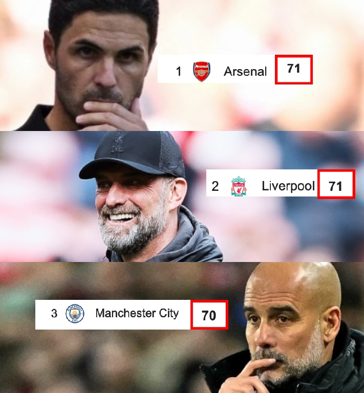 ELIGE desde ahorita al equipo que será CAMPEÓN de la Premier League.