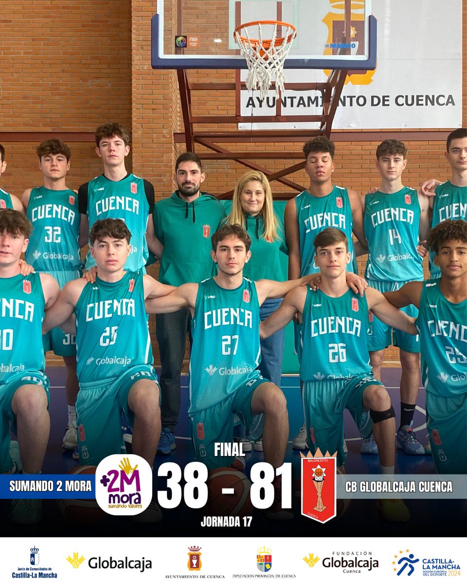 ✅ FINAL DEL PARTIDO ¡Estos chicos son una maravilla! Nuestro equipo junior hace un partido perfecto en Mora y consigue traerse a Cuenca una victoria para seguir luchando por el TOP-3 en liga. @SomosGlobalcaja #globalcajaconeldeporte