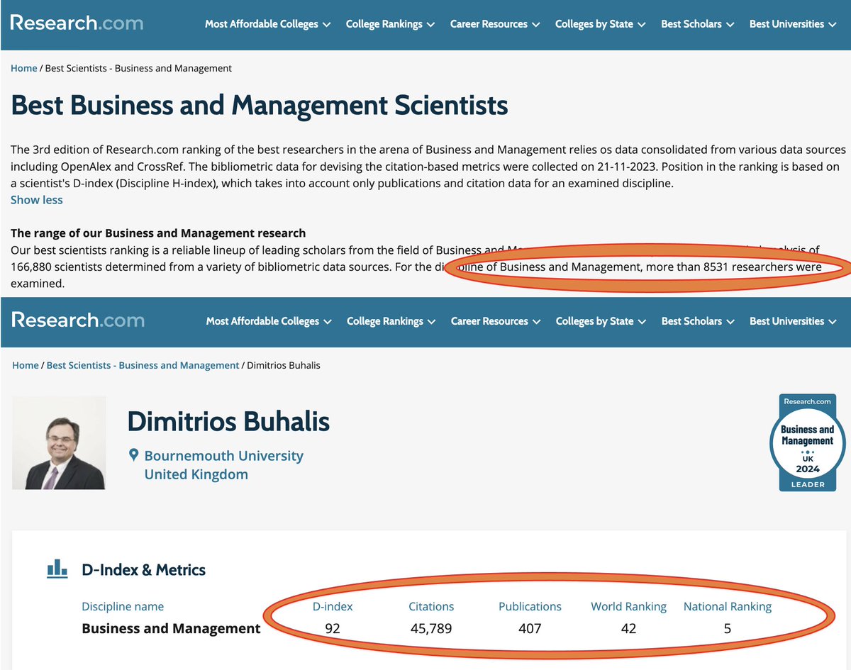 🙏 The latest 2024 Research.com rankings for Best Business and Management Scientists research.com/scientists-ran… ranks me 42th in the world (up from 46th last year) and 5th in United Kingdom among 8531 researchers ranked. research.com/u/dimitrios-bu… #gratitude #buhalis 🙏