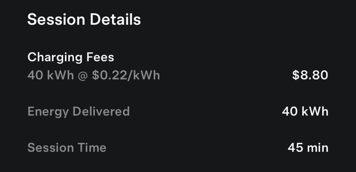 sherwinmdev's tweet image. Good to be back charging with Tesla. I tried to give similar comparison and time. 

Tesla 40kwh at 22 cents = $8.80 at 8:03am
EVgo 43kwh at 58 cents = $25.10 at 11:06am

Hurry up and open up your chargers @TeslaCharging 🙏🏼 

I need my adapter too. 

#tesla #evgo #rivian